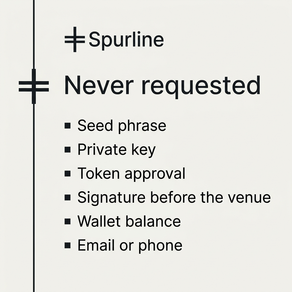 Never requested list